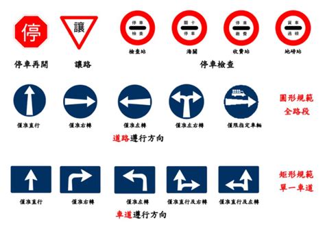 道路遵行方向車道遵行方向差別|【道路遵行方向車道遵行方向差別】道路上的指揮家：交通號誌怎。